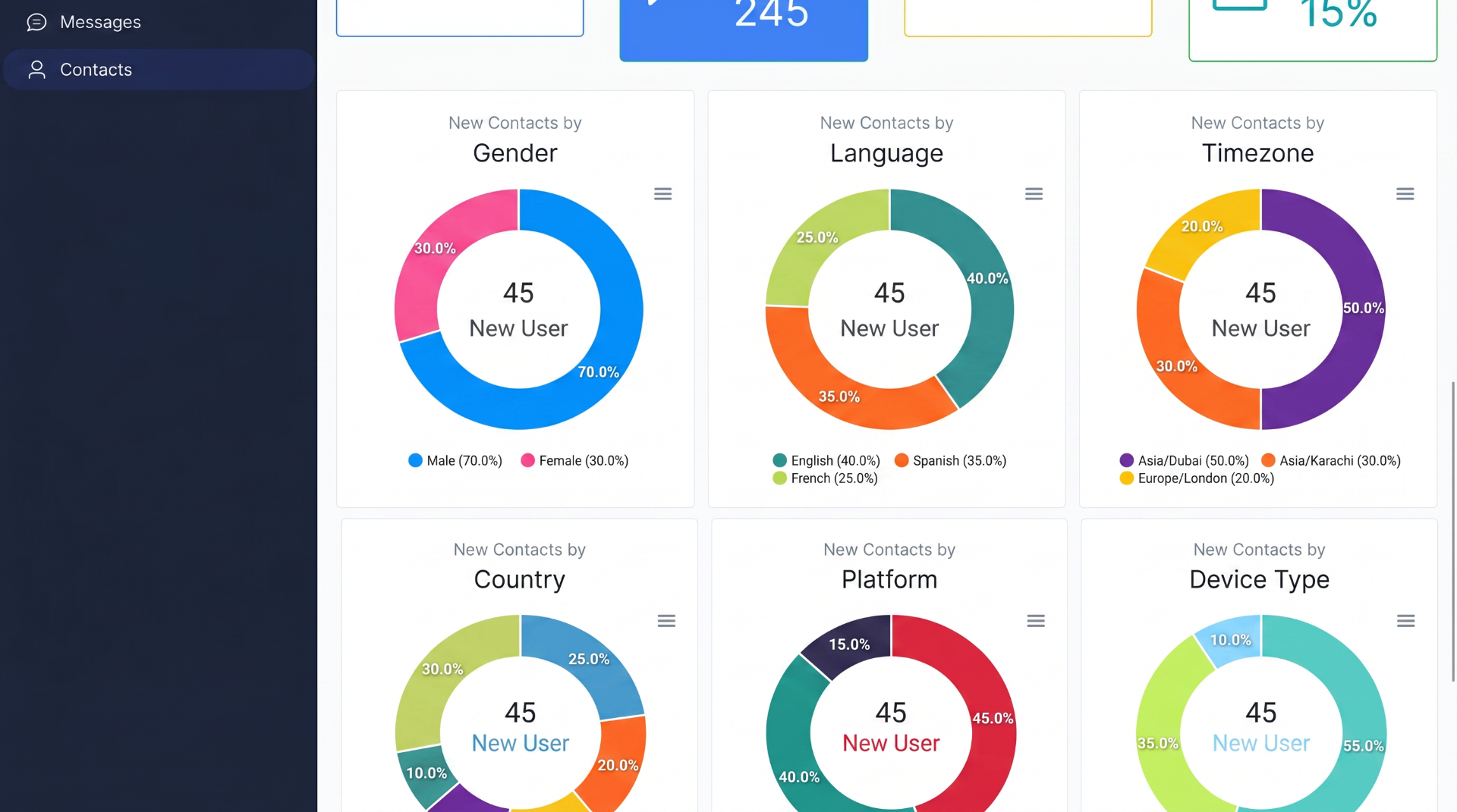 WiVO analytics dashboard with live conversation metrics